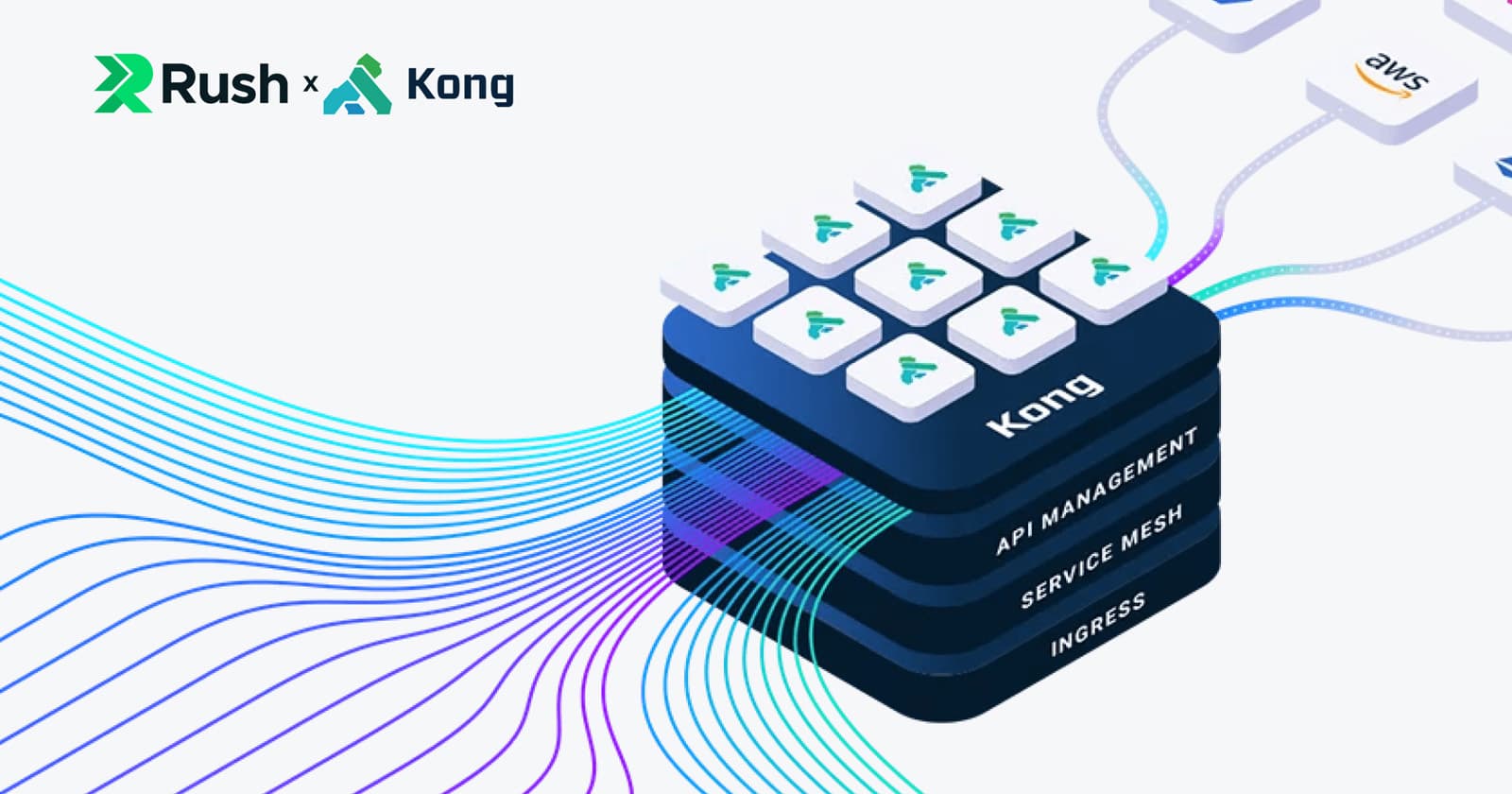 Migrating monolith to microservices with Kong Gateway